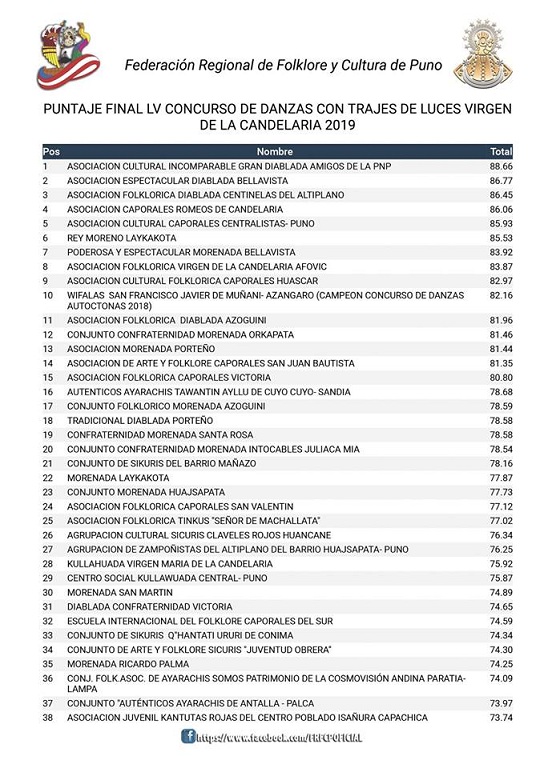 Candelaria 2019